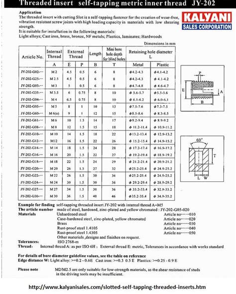 threaded inserts for sheet metal|threaded wood inserts chart.